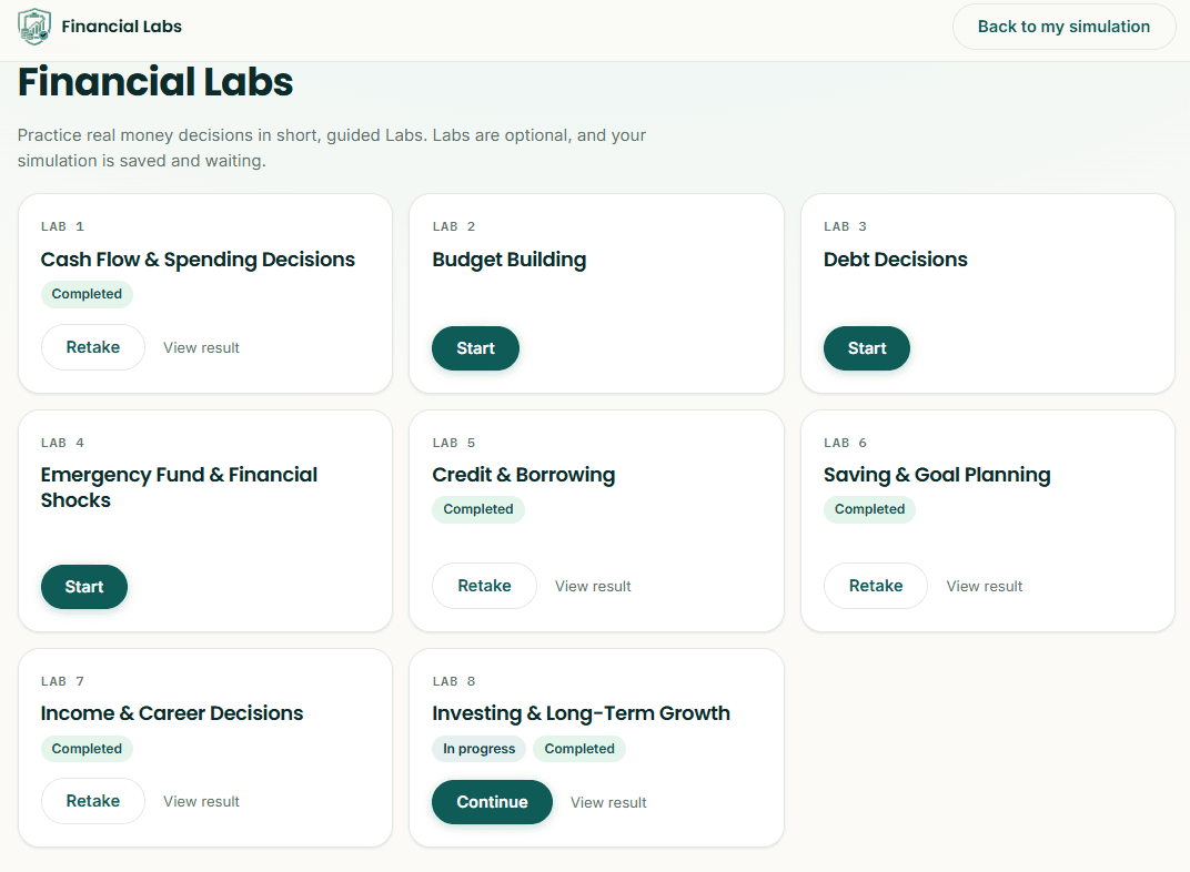 Finvy Financial Labs hub showing available financial decision-making Labs.