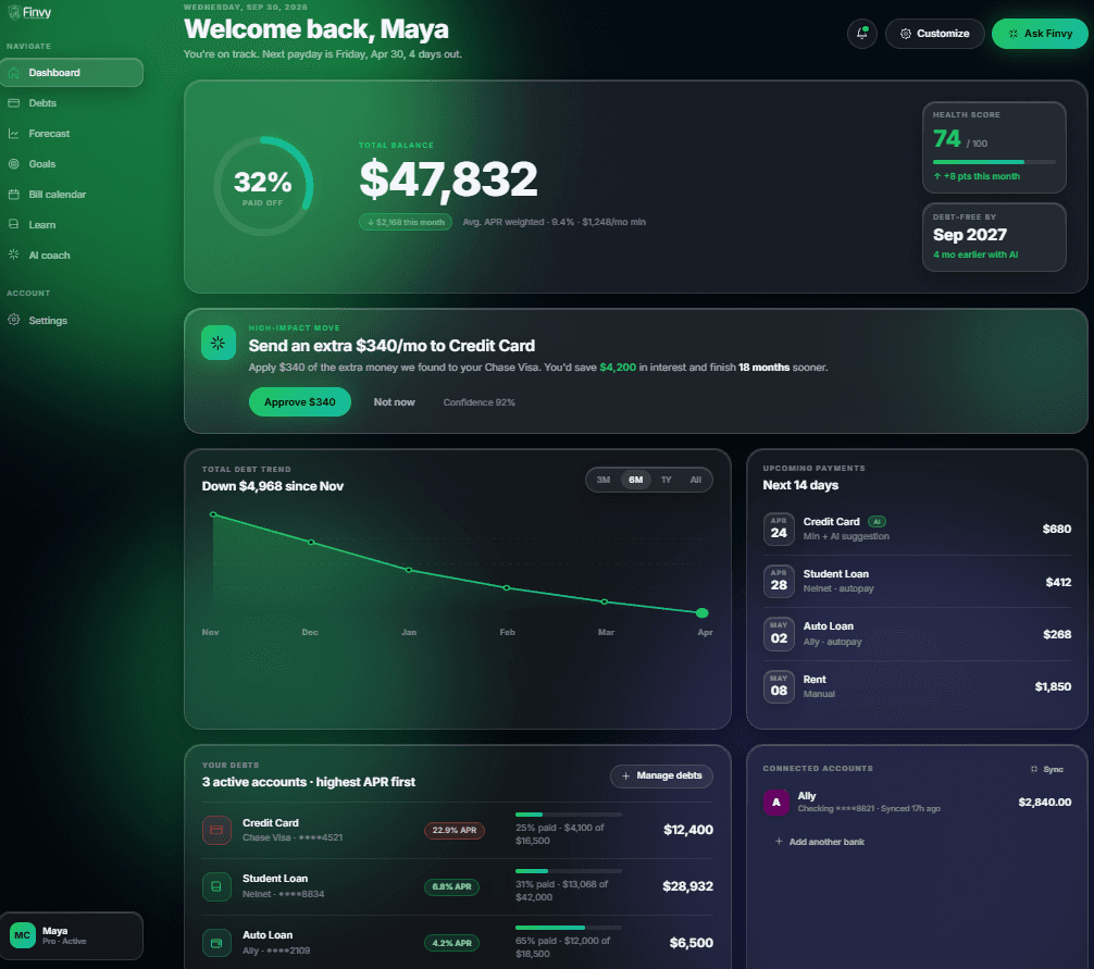 Finvy Smart Budgeting dashboard showing total balance, debt progress, a recommended next step, debt trend, upcoming payments, debts and connected accounts.